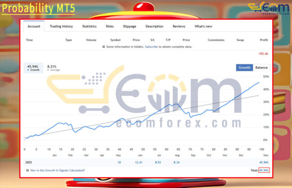 Probability MT5 Live Results