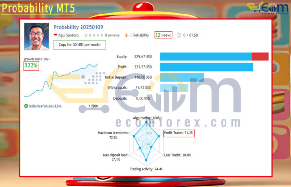 Probability MT5 Live Signal