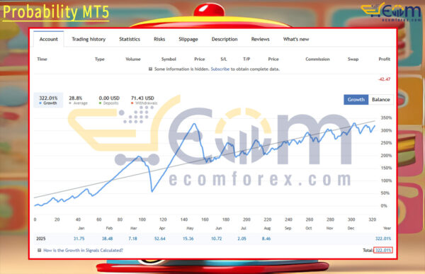 Probability MT5 Live Signals