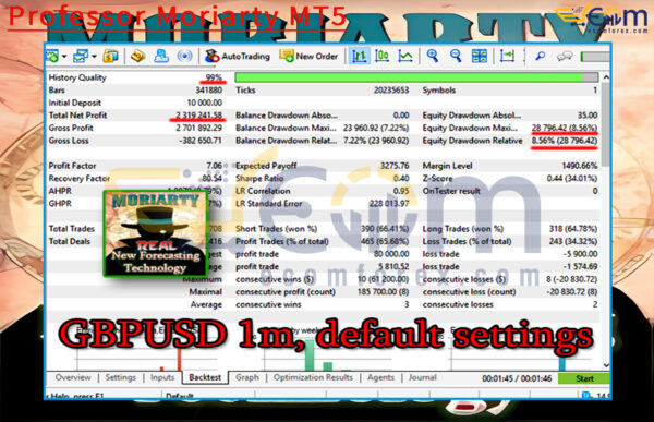 Professor Moriarty MT5 Backtest