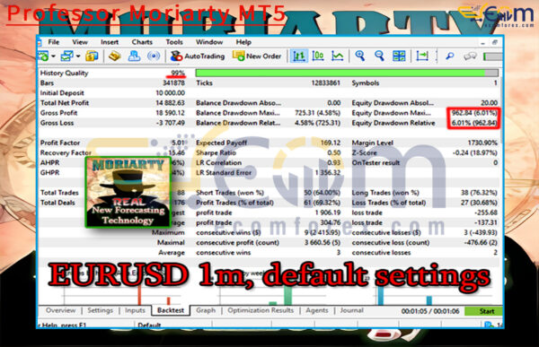 Professor Moriarty MT5 Backtests