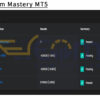 Prop Firm Mastery MT5 Backtests