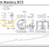 Prop Firm Mastery MT5 Backtests Result