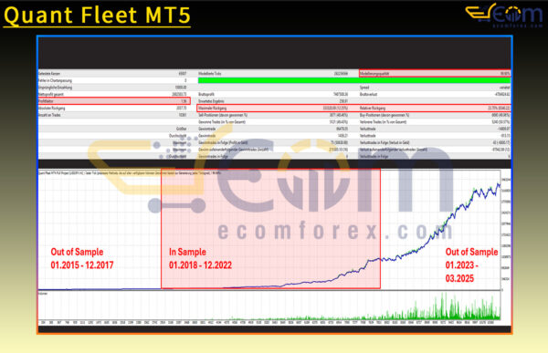 Quant Fleet MT5 Backtest