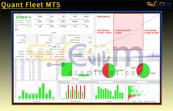 Quant Fleet MT5 Backtest Result