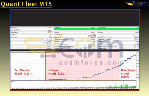 Quant Fleet MT5 Backtests