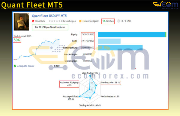 Quant Fleet MT5 Live Result