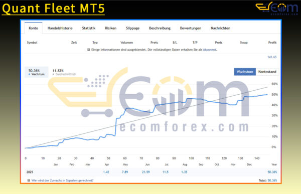 Quant Fleet MT5 Live Signal