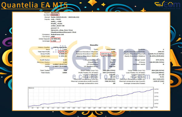 Quantelia EA MT5 Backtest