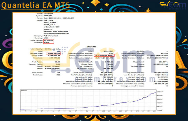 Quantelia EA MT5 Backtest Result