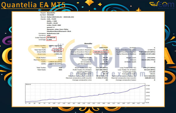 Quantelia EA MT5 Backtests