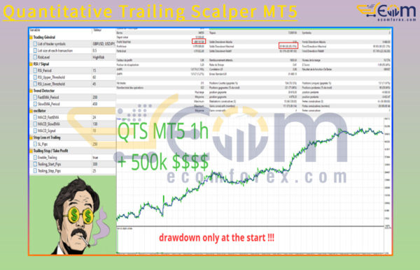 Quantitative Trailing Scalper MT5 Backtest