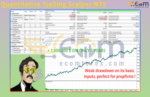 Quantitative Trailing Scalper MT5 Backtests