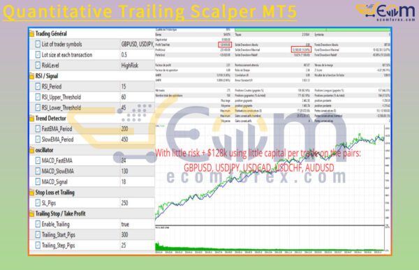 Quantitative Trailing Scalper MT5 Backtests Result