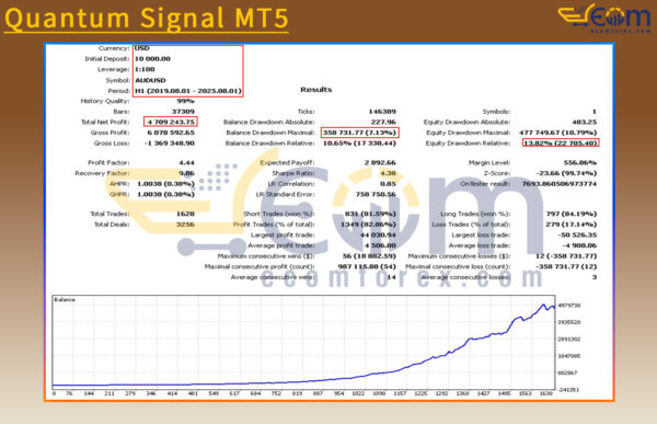 Quantum Signal MT5 Backtest