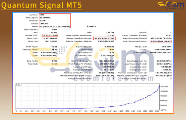 Quantum Signal MT5 Backtests