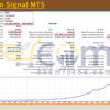 Quantum Signal MT5 Backtests Result