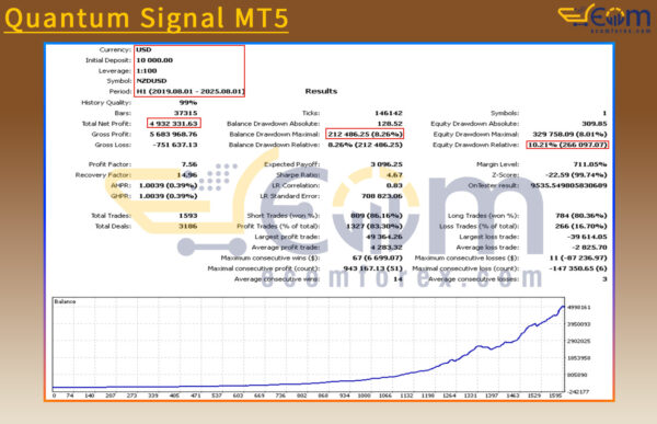 Quantum Signal MT5 Backtests Result