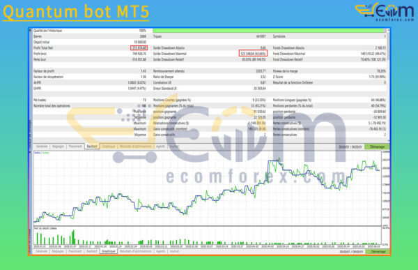 Quantum bot MT5 Backtest