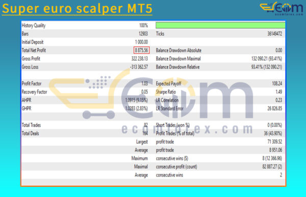 Quantumcoremt5 Backtest