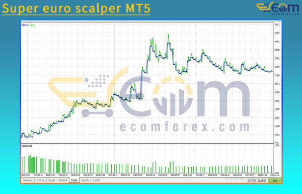 Quantumcoremt5 Backtests