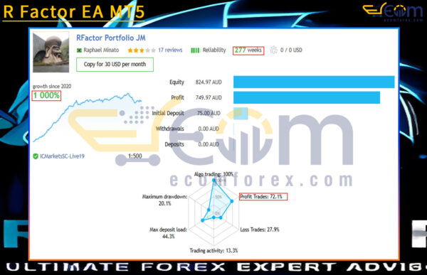 R Factor EA MT5 Live Result
