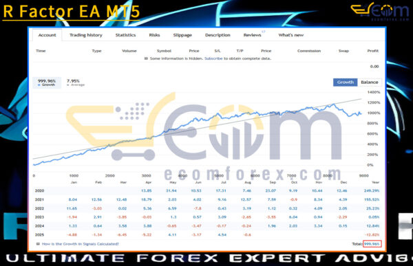 R Factor EA MT5 Live Results