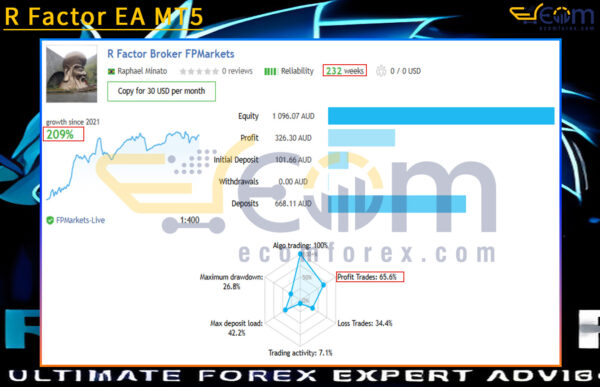 R Factor EA MT5 Live Signal