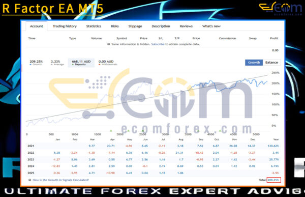 R Factor EA MT5 Live Signals
