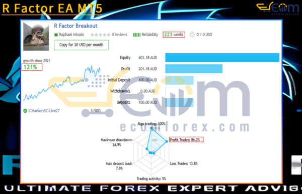 R Factor EA MT5 Live Trading