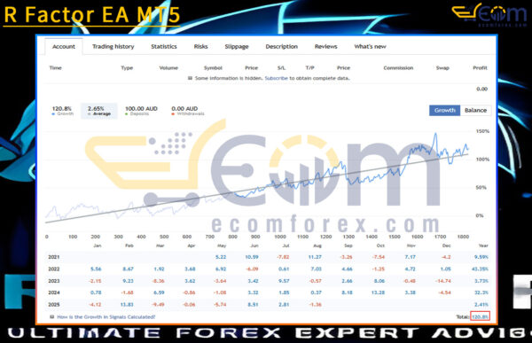 R Factor EA MT5 Live Tradings