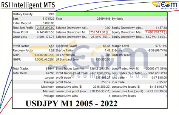 RSI Intelligent MT5 Backtest
