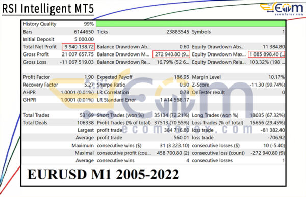 RSI Intelligent MT5 Backtests