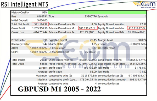 RSI Intelligent MT5 Backtests Result
