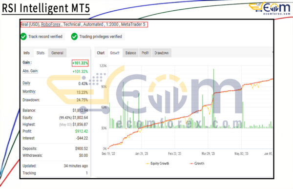RSI Intelligent MT5 Live Result MyfxBook