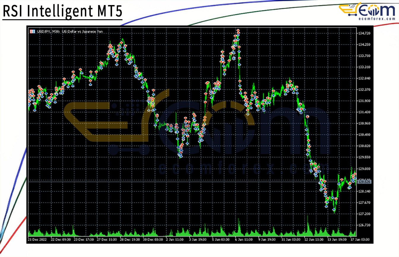 RSI Intelligent MT5 - Latest version | Group Buy