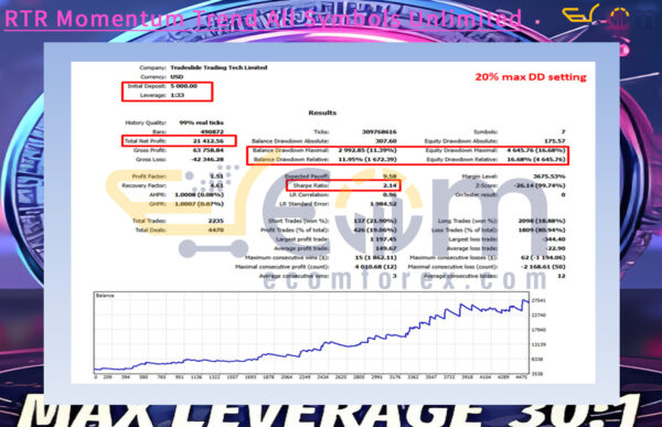 RTR Momentum Trend All Symbols Unlimited Backtest
