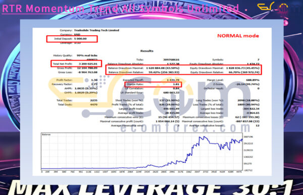 RTR Momentum Trend All Symbols Unlimited Backtests