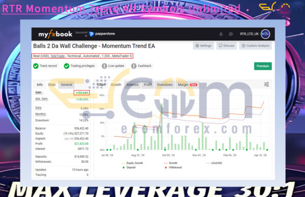 RTR Momentum Trend All Symbols Unlimited Live Result MyfxBook