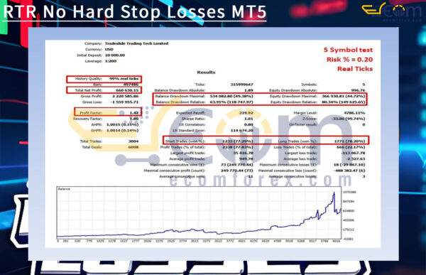RTR No Hard Stop Losses MT5 Backtests Result