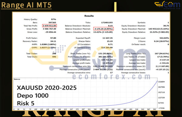 Range AI MT5 Backtest