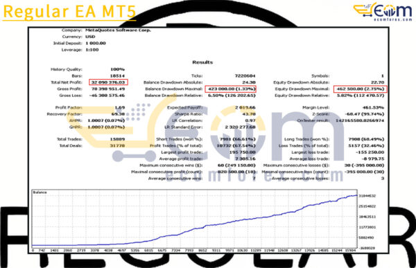 Regular EA MT5 Backtest