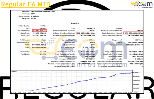 Regular EA MT5 Backtests