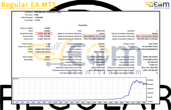 Regular EA MT5 Backtests Result