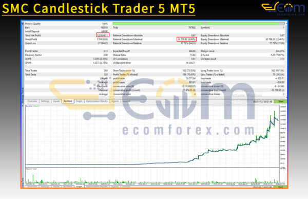 SMC Candlestick Trader 5 MT5 Backtest