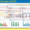 SafeGold Scalper EA MT5 Backtest
