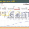 SafeSeries Manager MT5 Backtest Result