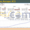 SafeSeries Manager MT5 Backtests Result