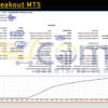 Scalp Breakout MT5 Backtest