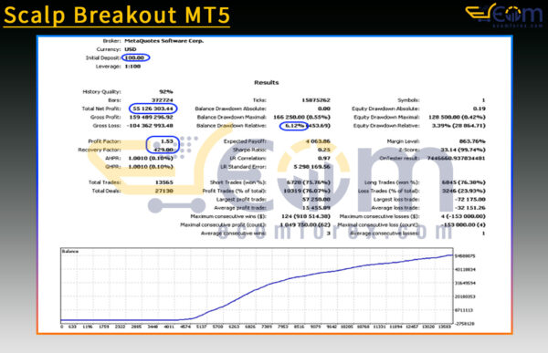 Scalp Breakout MT5 Backtest